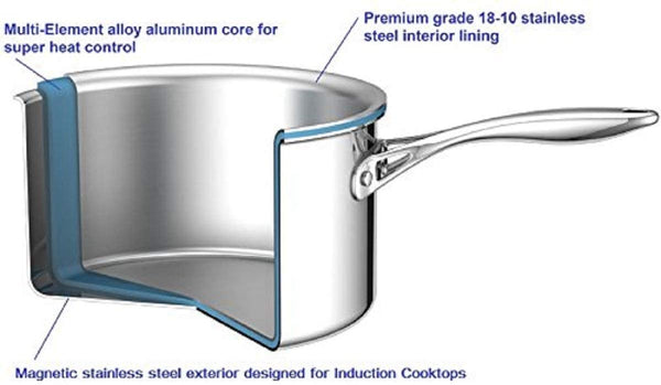 Cooks Standard 12-Inch Multi-Ply Clad, 30cm Stainless Steel frying pan, Silver